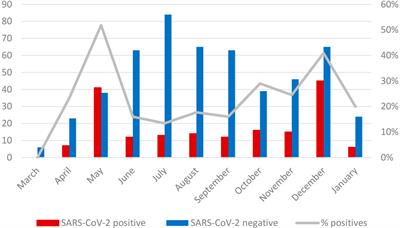 Clinical presentation of pediatric patients with symptomatic SARS-CoV-2 infection during the first months of the COVID-19 pandemic in a single center in Mexico City